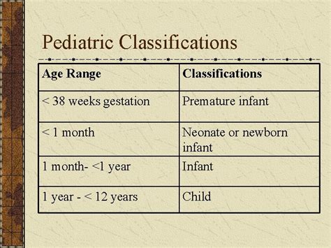 Pediatric Medication Administration Module D Pediatric Classifications Age