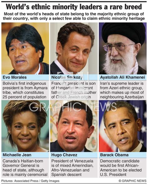 politics world ethnic minority leaders infographic