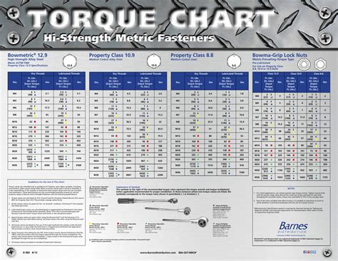 Metric Bolts Torque Chart