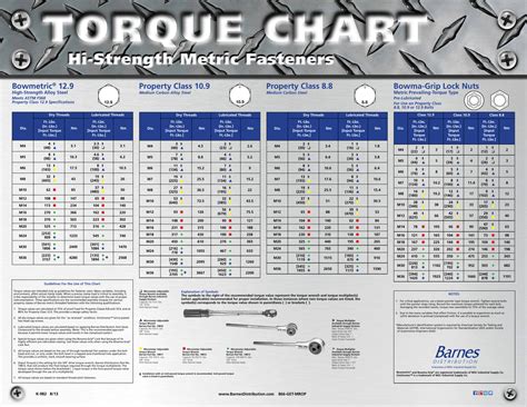 For best results check your shop manual ! Torque Specs For Metric Bolts In Nm | hobbiesxstyle
