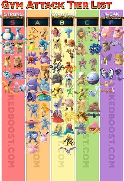 All pokemon have a max cp value which is determined by your species and trainer level. Pokemon Go Max Cp Tier List ogjoy.co - pornpeeing7po