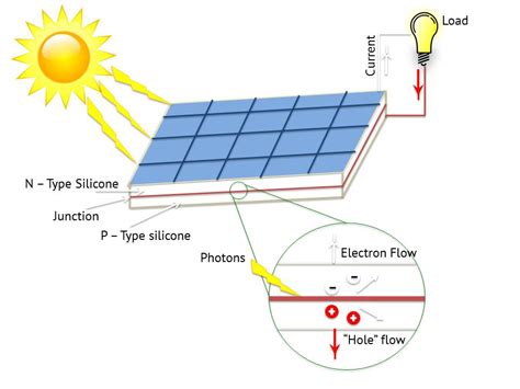 Use the wiring diagrams below as a guide to putting together your diy solar panel system. Mohammed Alkhaldi | Science and Innovation | Page 2