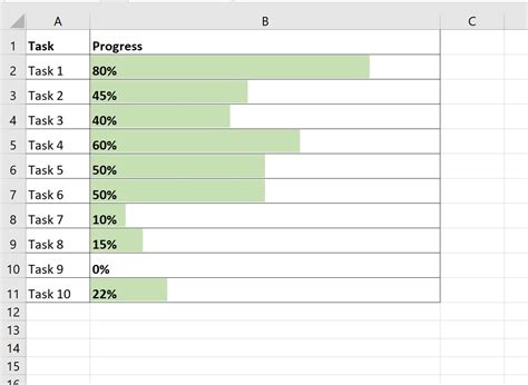 How To Create Progress Bars In Excel Step By Step Statology