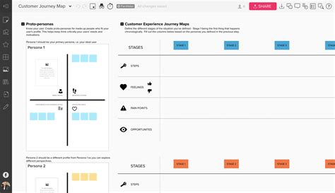 Customer Or User Journey Mapping Templates From Mural Twinybots