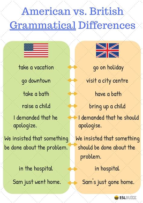 american and british english what are the important differences eslbuzz learning english