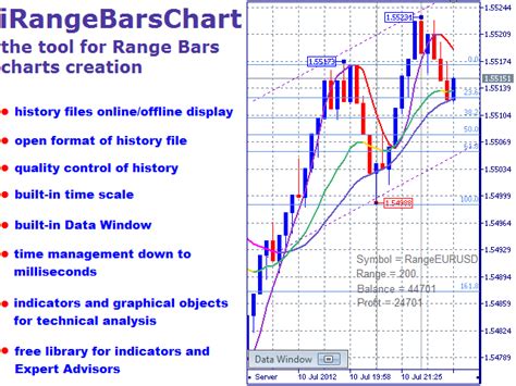 Buy The Range Bars Chart Technical Indicator For Metatrader 5 In