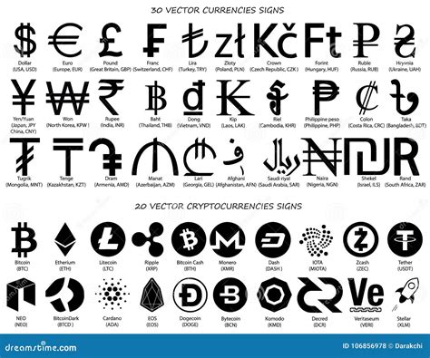World Currency Symbols And Names