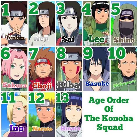 In Case Youve Ever Wondered About The Age Order Of This Generation 1
