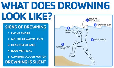 Safety Around Water Know What Drowning Looks Like Kenosha Ymca