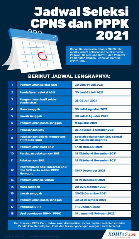 Apa Saja Syarat Cpns 2021