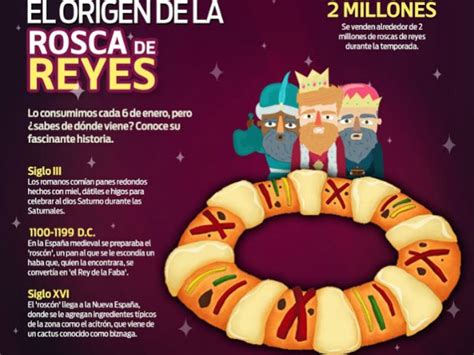 ¿de Dónde Viene La Tradicional Rosca De Reyes Excélsior