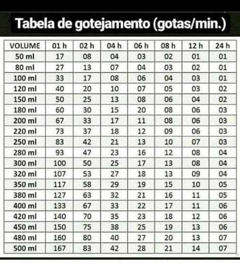 Calculo De Gotejo De Soro