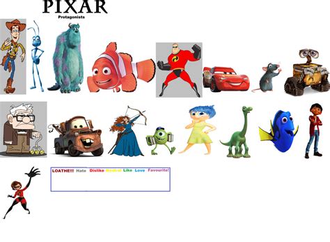 Pixar Protagonists Scorecard Base By Magicanimal17 By Magicanimal176 On