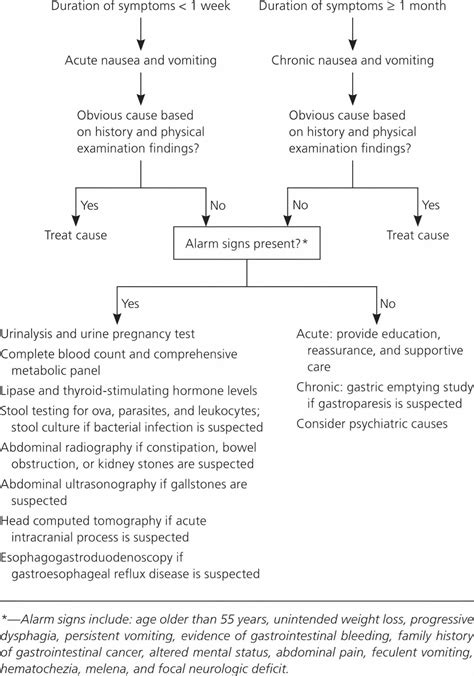 Projectile Vomiting In Baby And Adults Causes Diagnosis And Treatment