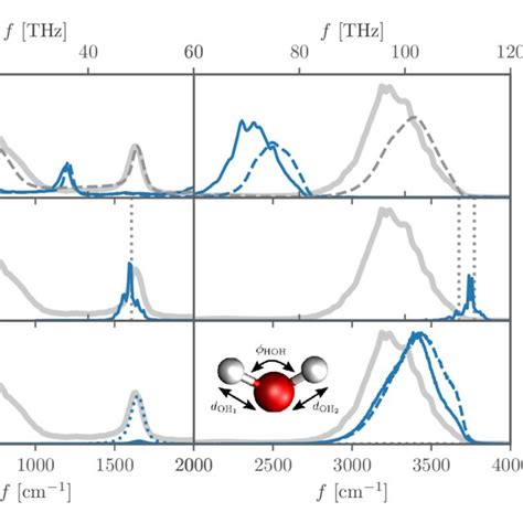 Absorption Spectra Of Aimd Simulations At 300 K Of 256 H2o Are Shown As
