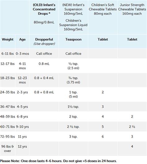 Slsilk How Long For Sulfatrim To Work Claritin Dosage Chart By