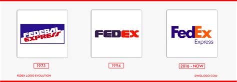 Fedex Logo And Symbol Design History And Evolution
