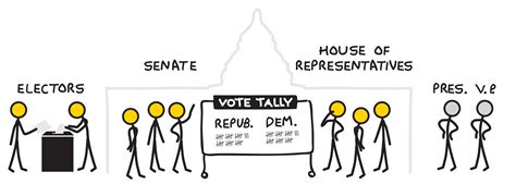 How The Electoral College Works Washington Post