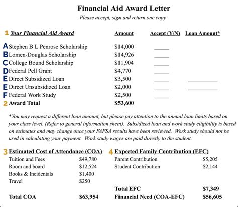 A letter of award, also known as an award letter, is sent by a client/employer as written confirmation that a tenderer has been successful and will be awarded a contract. How to read a financial aid award letter (with examples ...