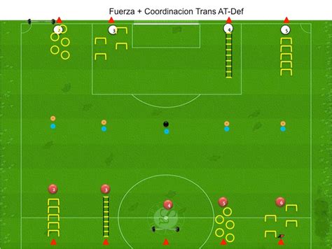 Understanding General Kicks For Soccer Training Ejercicios De F Tbol