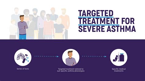 What Is Severe Asthma Asthma Australia