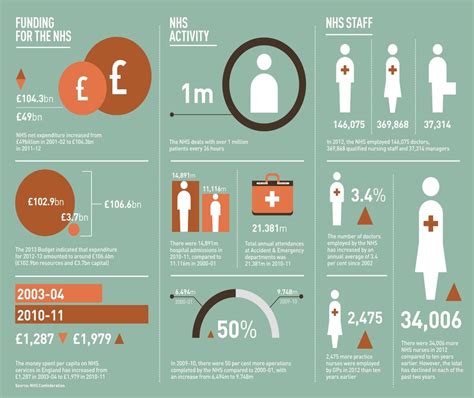 All Infographics Infographic Health Infographic Nhs