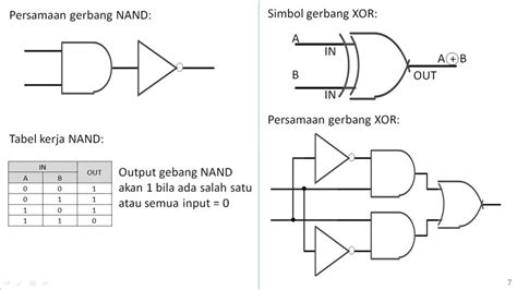 Gerbang Logika Nor Nand Dan Xor Niguru Indonesia