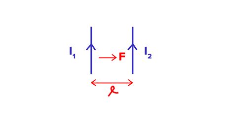 Using The Concept Of Force Between Two Infinitely Long Parallel Current