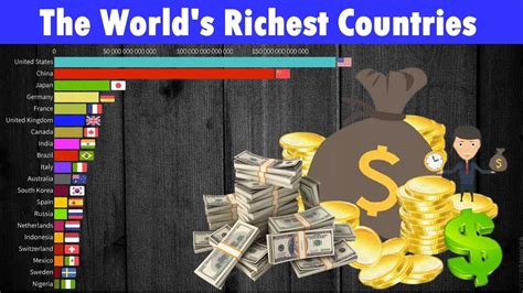 Top Richest Countries The World S Richest Countries The Richest Countries In The World Youtube