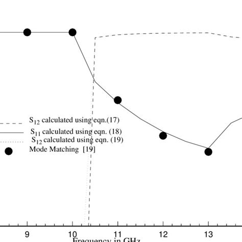 Comparison Of Magnitude Of Reflection And Transmission Coefficients