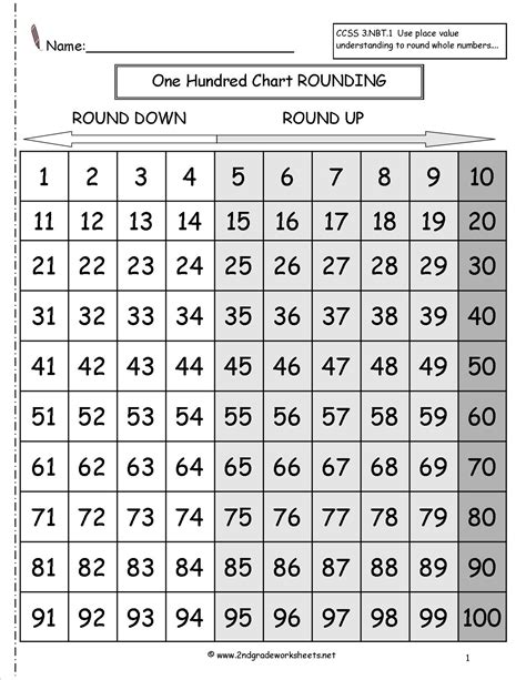 10 Best Images Of Hundreds Tens And Ones Worksheets Expanded Form