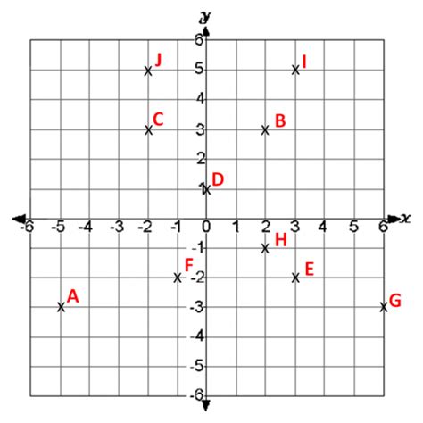 Identify Points In Coordinate Grids Worksheet Edplace
