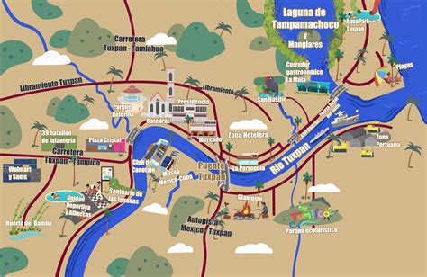 Mapa Turístico Tuxpan Veracruz