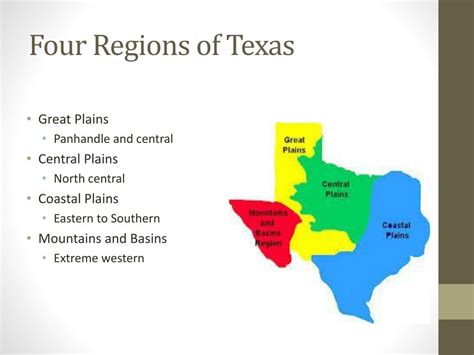 Ppt Texas Geography Powerpoint Presentation Free Download Id6657631