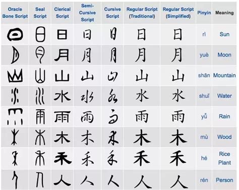 What Is A Chinese Alphabet After All All In One Photos