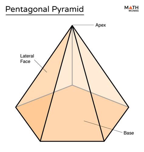 Pentagonal Pyramid Formulas Examples And Diagram