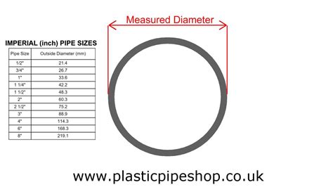 How To Measure Industrial Plastic Pvc And Abs Pipe Youtube