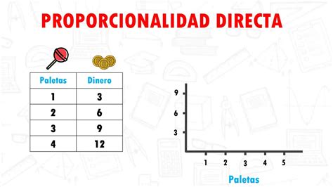 Tabla De Proporcionalidad Ejemplos | Images and Photos finder