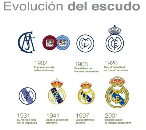 Evolución Del Escudo Del Real Madrid Real Madrid Club Badge Madrid