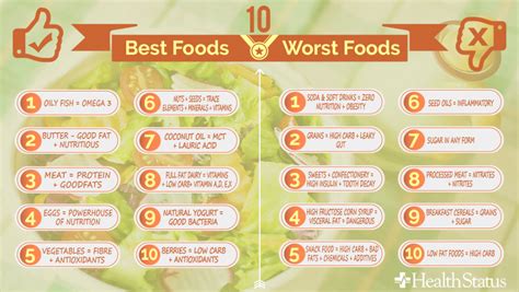 Top 10 Best And Worst Foods Healthstatus