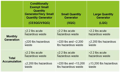 Hazardous Waste Materials Management Gt Environmental
