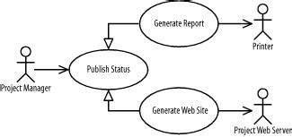 Generalization In Use Case Diagram