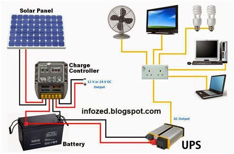 Wiring Diagram Of Solar Panels Ups Battery Load Fan Tv Fans Charge