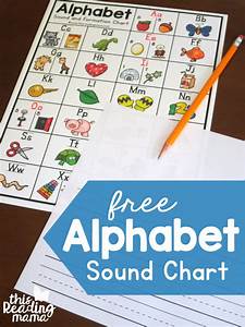 Alphabet Sounds Chart With Letter Formation This Reading Mama