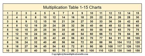15 Times Table Chart Plmcraft