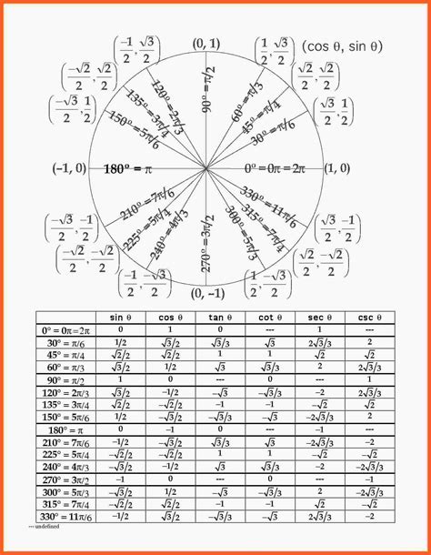 Practice for your next trig test and become top of your class. Precalculus Trig Day 2 Exact Values Worksheet Answers