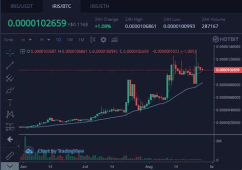Locked staking faq | binance support. Binance - Locked Staking / Flexible Staking / DeFi Staking