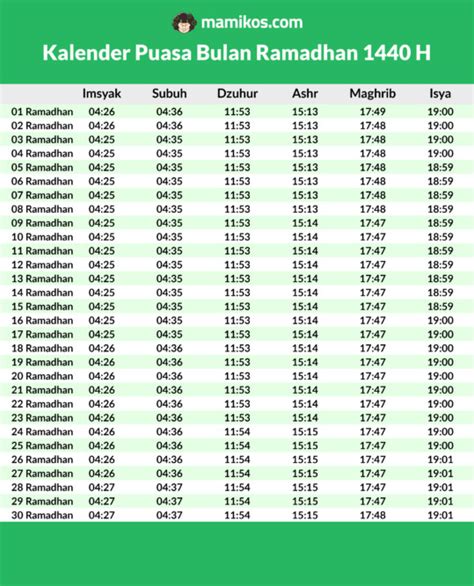 Subuh, dzuhur, ashar, maghrib, isya di wilayah kabupaten bogor tahun 2020 masehi / 1441 hijriyah. Download Kalender Puasa Bulan Ramadhan 2020