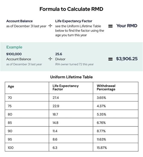 Irs Uniform Lifetime Tables For 2024