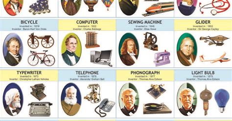Computer Inventions And Inventors Read About Famous Inventors A To Z